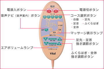 フットマッサージ機、エアーマッサージャー(足モミマール)
