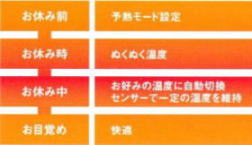 健康寝具・健康布団(フローレス)