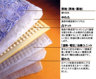 健康寝具・健康布団(フローレス)