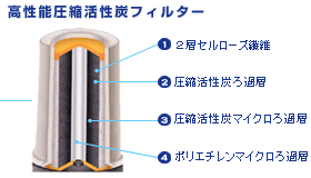 アルカリイオン整水器・浄水器(マルタカミネリア)