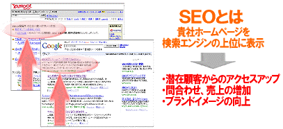 SEOで貴社ホームページを検索エンジン上位表示