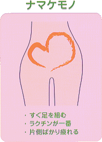 ・すぐ足を組む ・ラクチンが一番 ・片側ばかり疲れる