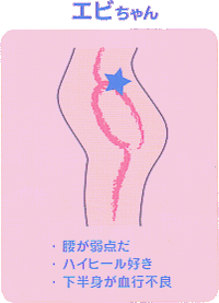 ・腰が弱点だ ハイヒール好き ・下半身が血行不良